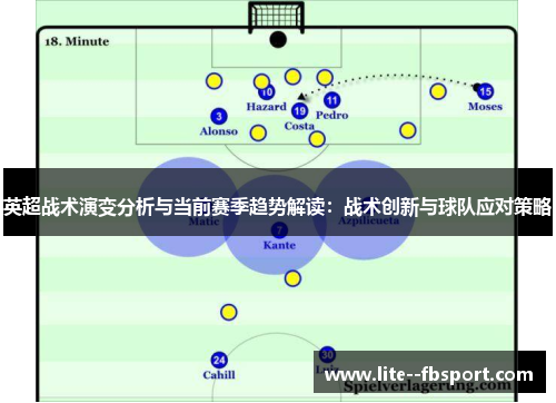 英超战术演变分析与当前赛季趋势解读:战术创新与球队应对策略 英超战术演变分析与当前赛季趋势解读:战术创新与球队应对策略