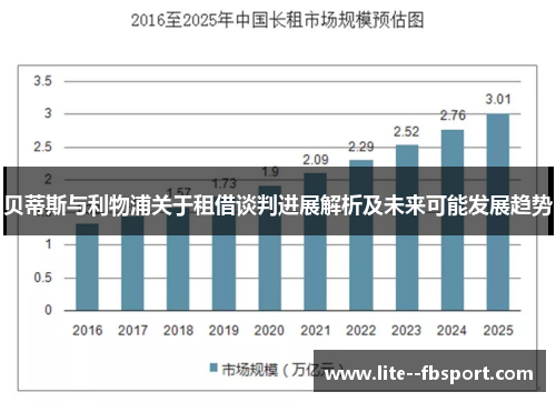贝蒂斯与利物浦关于租借谈判进展解析及未来可能发展趋势