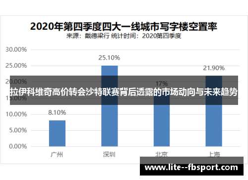拉伊科维奇高价转会沙特联赛背后透露的市场动向与未来趋势 拉伊科维奇高价转会沙特联赛背后透露的市场动向与未来趋势