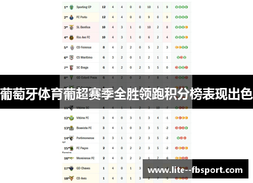 葡萄牙体育葡超赛季全胜领跑积分榜表现出色 葡萄牙体育葡超赛季全胜领跑积分榜表现出色