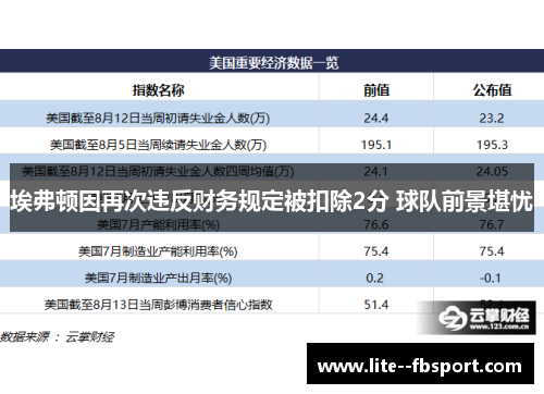埃弗顿因再次违反财务规定被扣除2分 球队前景堪忧 埃弗顿因再次违反财务规定被扣除2分 球队前景堪忧
